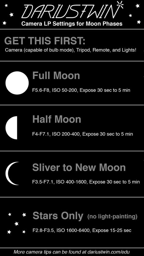 Full Moon Photography Settings, Moon Photography Settings Canon, Night Photography Cheat Sheet, Camera Settings For Night Photography, Astrophotography Cheat Sheet, Night Photography Settings, How To Take A Picture Of The Moon, Star Photography Settings, Moon Photography Settings