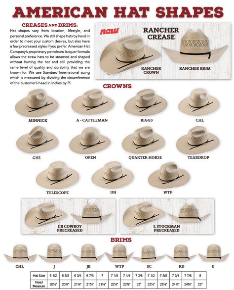 Different Types Of Cowboy Hats, Hat Crown Shapes, Cowboy Hat Crown Shapes, Mens Straw Cowboy Hat, Types Of Cowboy Hats, Hat Shapes Western, Straw Hat Shapes, Womens Cowboy Hats, Cowboy Hat Shapes Style