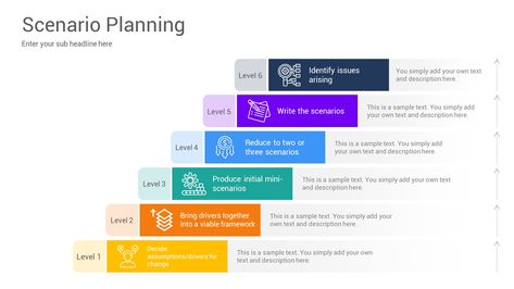 Scenario Planning PowerPoint Template Models Scenario Planning Template, Scenario Planning, Type Of Business, Planning Template, Business Models, Slide Design, Business Presentation, Slow Living, All Icon