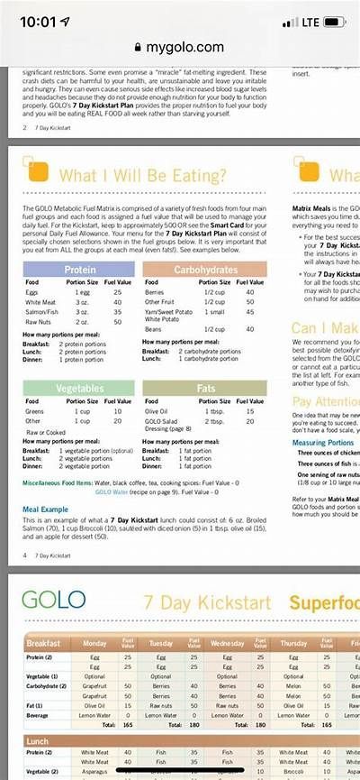 Printable Golo Food List - Printable World Holiday Golo Meal Plan, Golo Diet Plan, Golo Recipes, Golo Diet, Trim Healthy Mama Plan, Printable Food, Lean And Green Meals, Trim Healthy Mama, Eat Real Food