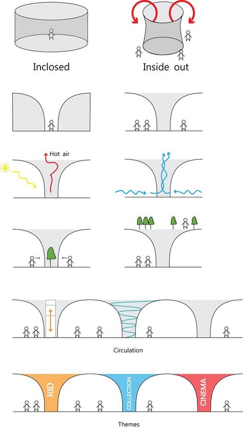 Helsinki Central Library Competition Entry / Tanni Lam, Johnny Chiu, Adrian Lo | ArchDaily Helsinki Central Library, Parti Diagram, Urban Design Diagram, Architecture Concept Diagram, Central Library, Concept Diagram, Architecture Concept Drawings, Diagram Design, Green Architecture