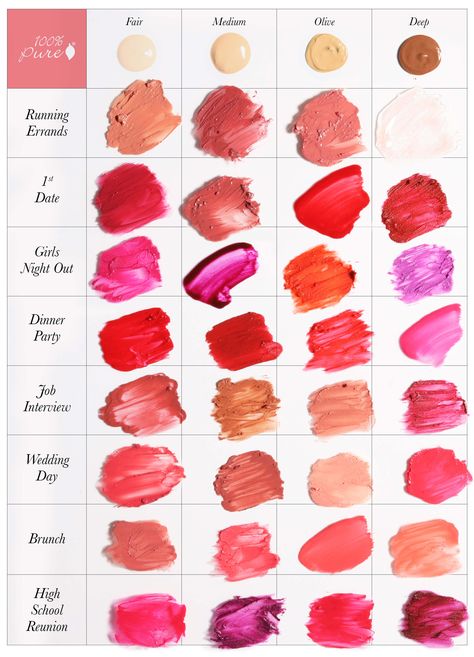 From wedding day to errands, we've got you covered if you're stumped on what shade to choose. See the full lipstick guide on our blog! Skin Color Chart, Lipstick Guide, Red Lipstick Shades, Color Mixing Chart, Perfect Lipstick, Wedding Day Makeup, Natural Lipstick, Best Lipsticks, Lipstick Swatches