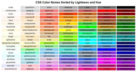 Rapid prototyping with CSS keyword colors Colors Name, Light Sea Green, Blue Things, Light Salmon, Rosy Brown, Rapid Prototyping, Color Picker, Coral And Gold, Dark Olive Green