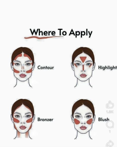 Makeup For Oblong Face Shape, Square Face Makeup Tutorial, Slim Face Contour, Contour Guide Face Shapes, Contour For Heart Shaped Face, Square Face Contour, Contour For Oval Face, Where To Apply Blush, Face Shape Contour