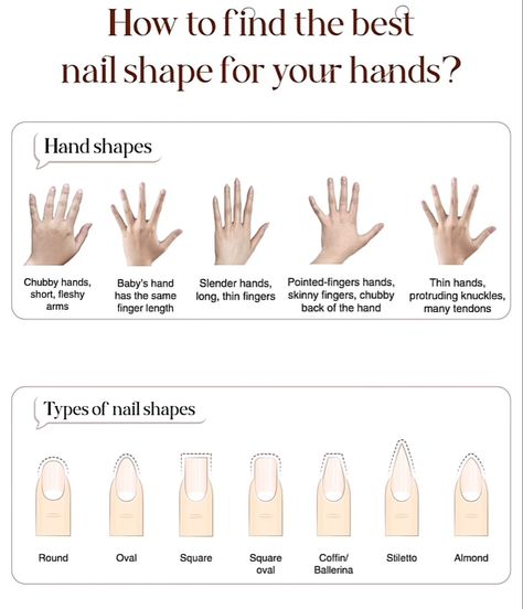 Nails shape Best Nail Shape, Nail Shape Chart, Types Of Nails Shapes, Ballerina Nails Shape, Nailart Tutorial, Shape Chart, Nails Shape, Nail Tutorial Videos, Acrylic Nail Shapes