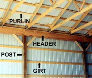 Pole Barn Interior Diagram Pole Building House, Pole Barn Shop, Diy Pole Barn, Pole Barn Ideas, Pole Barn Kits, Pole Barn Construction, Pole Barn Designs, Pole Barn Plans, Pole Barn Garage