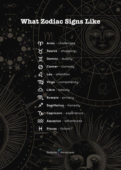 Here is what the signs like. What do YOU like? #dailyhoroscope #todayhoroscope #horoscope #zodiacsigns Astrology Signs Aries, Horoscope Compatibility, Tarot Horoscope, Zodiac Signs Chart, Today Horoscope, Horoscope Capricorn, Zodiac Signs Sagittarius, Signs Horoscope, Zodiac Sign Traits