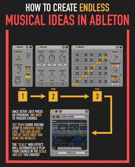 Ableton Live 11 Cheat Sheet, Ableton Live 11 Tips, Ableton Tips, Ableton Live 11, Music Hacks, Producing Music, Music Basics, Music Engineers, Audio Mixing