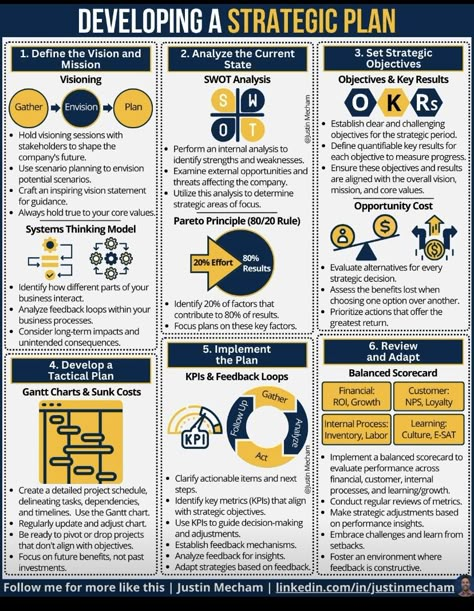 Business Strategy Management, Good Leadership Skills, Strategic Plan, Info Board, Leadership Management, Effective Leadership, Business Leadership, Business Skills, Change Management