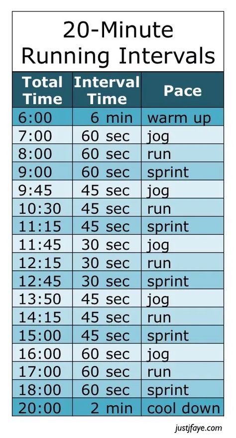 Run Interval Workout, Indoor Running Workout, Intervals Running, Running Interval Workout, Interval Training Running, Cross Country Workout, Interval Running Workout, Running Intervals, Outdoor Running Workouts