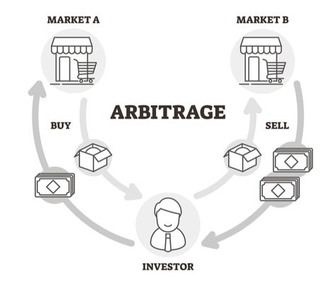 Airbnb Arbitrage in 2023 | Our No-B.S. Take Rental Arbitrage, Manifestation Mood Board, Arbitrage Trading, Income Property, Financial Organization, Vision Board Pics, Money Financial, Advantages And Disadvantages, Educate Yourself