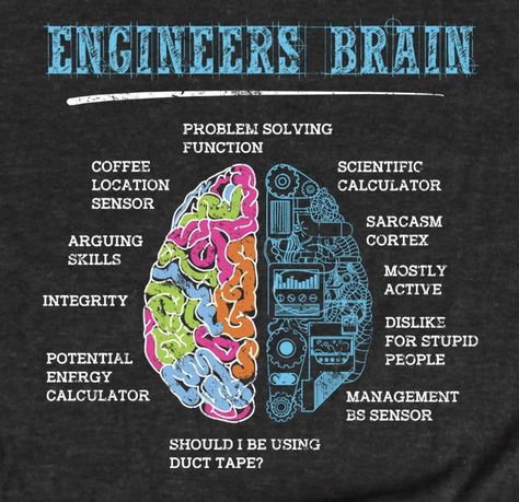 Engineering Decorations Ideas, Engineering Student Humor, Engineering Motivation, Computer Science Women, Hacking Skills, Bug Bounty, Brain Problems, Mechatronics Engineering, Engineering Quotes