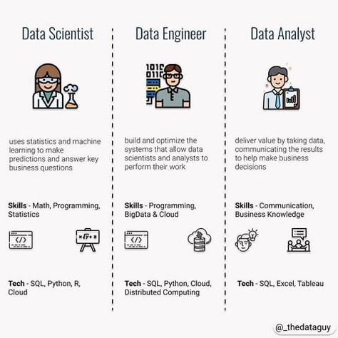 All Posts • Instagram Data Engineer, Data Engineering, Machine Learning Deep Learning, Basic Computer Programming, Data Science Learning, Learn Computer Science, Data Visualization Tools, Learn Computer Coding, Exam Motivation