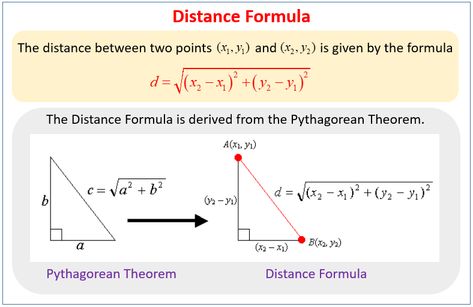 Distance Formula, Pythagorean Theorem Midpoint Formula, Math Problem Solver, Distance Formula, Pythagorean Theorem Worksheet, High School Math Classroom, Geometry Problems, Triangle Worksheet, Physics Formulas, One Step Equations