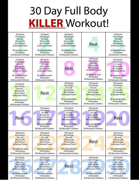 I haven't posted any challenges lately and I figured, since summer is pretty much over, it's as good a time as any to post one.  So here it is:These are some great exercises - which you can do as h... Full Body Workout Challenge, Full Body Workout Plan, Advanced Workout, Killer Workouts, 30 Day Fitness, Body Challenge, 30 Day Workout Challenge, Body Workout Plan, At Home Workout Plan