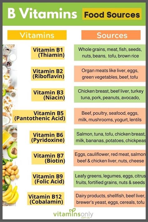 Pin by Malvina Markova on Vitamins And Minerals Chart | Vitamin a foods Vitamin rich foods Biotin rich foods Vitamin Rich Foods, Vitamin A Foods, Beef Liver, B Vitamins, Healthy Food Choices, Food Source, Healthy Teeth, Health Info, Health Advice