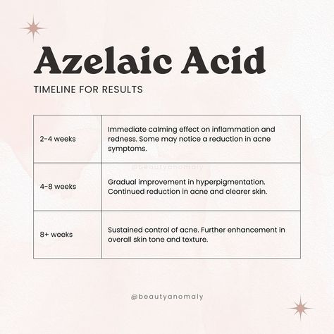 Azelaic Acid Routine, Azaleic Acid, Esthetics Education, Skincare Time, Islam Beauty, Skincare Lifestyle, Skin Center, Skin Facts, Esthetician Marketing