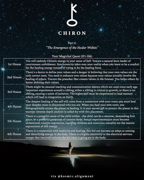 #Chiron ☤ . Part ii: “The #Emergence of the #HealerWithin ”☤ . [In honor of Chiron’s emphasis during last night’s #FullMoon in #Aries , I made these 2 charts that summarize Chiron’s influence in your life, by house-placement. Look at your chart, find what house Chiron is placed in and find the corresponding house in the charts. The first chart: Chiron in Houses 1-6; the second chart: Chiron in houses 7-12.]☤ . CHIRON is the teacher of the Earth connection to higher planes. This teacher is ... Astrological Planets, Chiron Astrology, Houses Astrology, Sidereal Astrology, Astrology Meaning, Sagittarius Moon, Astrology Planets, Birth Chart Astrology, Learn Astrology