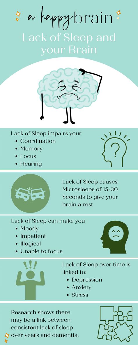 An infographic that explains what happens when you don't get enough sleep. Short term-decreased coordination, memory, focus. Can make you moody, impatient and unable to focus. Long term effects may include depression, anxiety and there may be a link with dementia. Happy Brain, Alzheimer's Prevention, Vegan Probiotics, How To Help Nausea, Sleeping Too Much, Need Sleep, Don't Sleep, Quality Sleep, Health Dinner