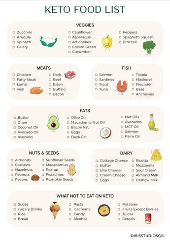 Get your copy of the Keto Food List and Printable Keto Meal Planner today! This easy-to-use guide will help you get started on your keto diet and make delicious, low-carb meals. #ketodiet #ketofood #diet_planner Keto Approved Foods List, Low Carb Foods List, Keto Foods List, Keto Tracker, Low Carb Snacks List, 500 Calorie Dinners, Keto Favorites, Low Carb Grocery, Low Carb Food