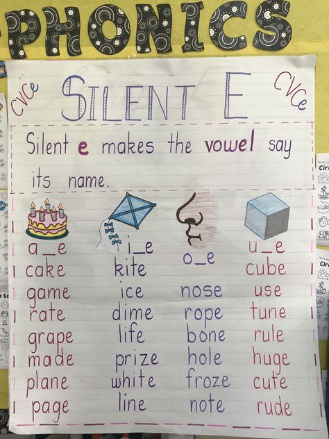 Silent E Words, Kindergarten Anchor Charts, Silent E, Classroom Anchor Charts, Phonics Rules, Cvce Words, Magic E, Reading Anchor Charts, English Phonics