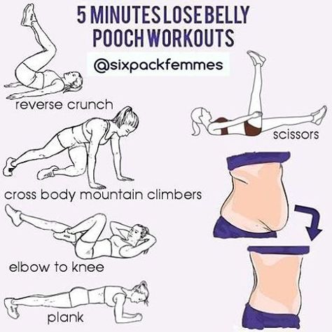 Try 5x15 and of course mind what you eat  lol #sixpackfemmes tag friends Belly Workouts, Pooch Workout, Love Sweat Fitness, Belly Pooch Workout, Modele Fitness, Muscle Abdominal, Belly Pooch, Belly Fat Workout, Fat To Fit