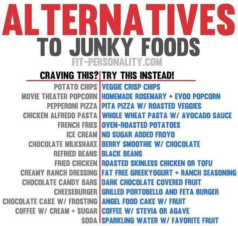 Junk food alternatives.  www.eynack.com No Junk Food Challenge, Snack Shack, Homemade Popcorn, Clean Eating Meal Plan, Junk Food Snacks, Food Challenge, Salty Snacks, Fries In The Oven, Roasted Veggies