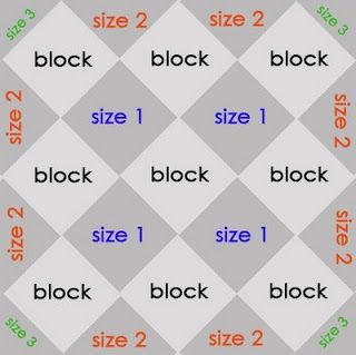 Tutorial & math for setting quilt blocks on point. Very helpful . . . I never know how to figure this! Quilt Settings For 12 Blocks, Quilts On Point, Geometric Quilting Designs, Quilt Blocks On Point, Quilt Tricks, Quilting Triangles, Quilt Math, Diagonal Quilt, Quilt Layouts