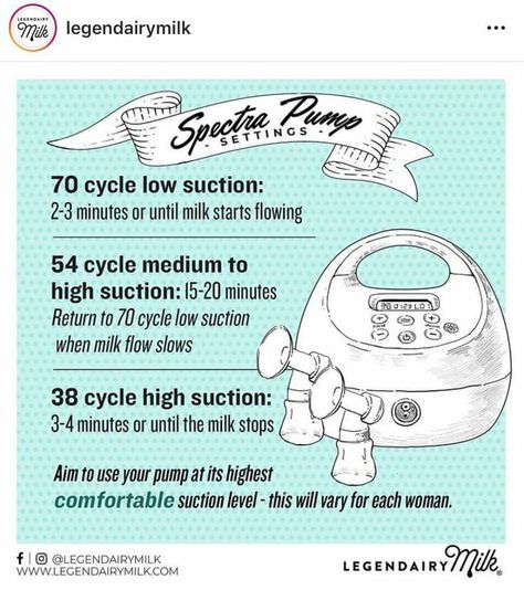 Spectra Pump Settings, Pump Settings, Legendairy Milk, Spectra Pump, Spectra S2, Exclusive Pumping, Exclusively Pumping, Newborn Baby Tips, Baby Life Hacks