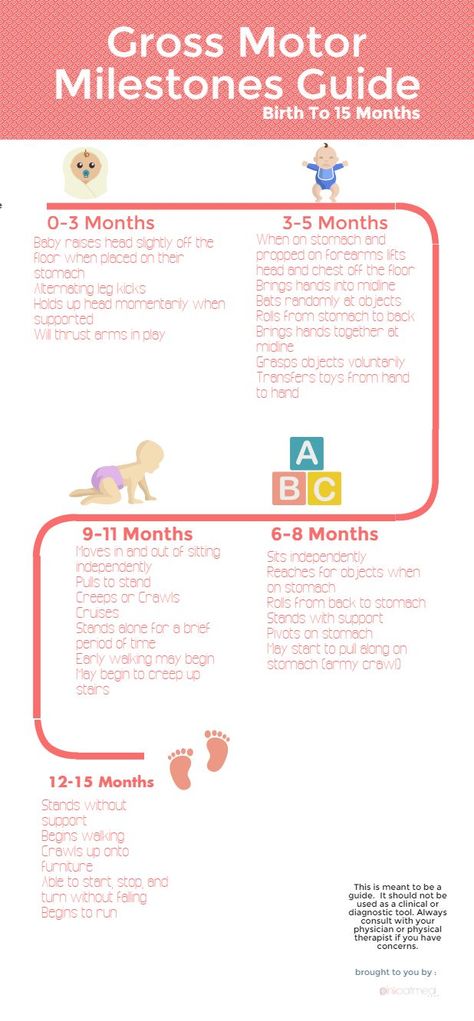 Gross Motor Milestones.  Great overview of gross motor milestones from birth to 15 months.  Great resource for a new mom or dad! Gross Motor Milestones, Development Milestones, Pediatric Physical Therapy, Baby Activities, Gross Motor Activities, Developmental Milestones, Baby Advice, Early Intervention, Baby Tips