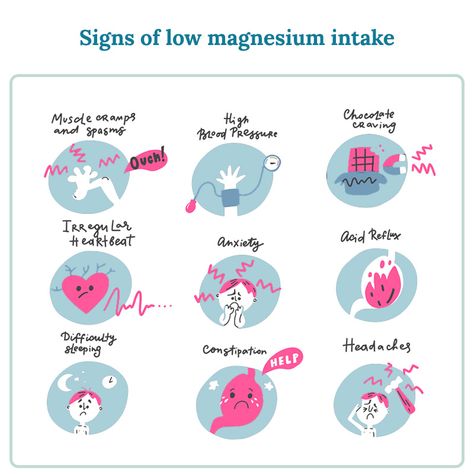 Magnesium Glycinate Benefits, Magnesium Bisglycinate, Low Magnesium, Magnesium Benefits, Magnesium Glycinate, Metabolic Disorders, Magnesium Deficiency, Gi Tract, Bone Loss