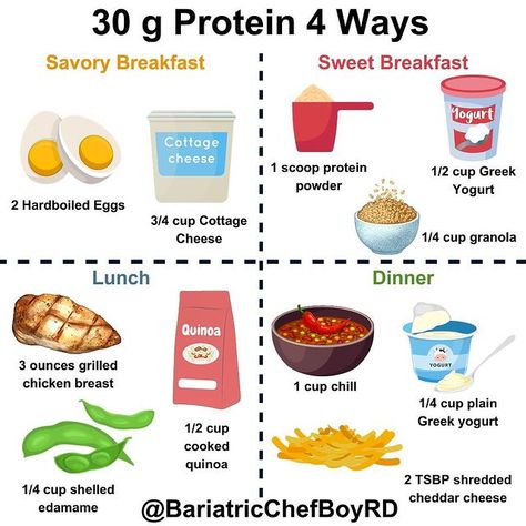 Sam | Bariatric Dietitian & Nutrition Coach | Are you bogged down by tracking after #bariatricsurgery ? These are four ways to reframe common nutrition habits that people frequently… | Instagram Macros For Bariatric Patients, Basic Nutrition, Balanced Nutrition Meal Plan, Registered Dietitian Meals, Presurgery Bariatric Diet, Gym Nutrition, Protein Meal Plan, Protein Lunch, High Protein Meal Prep