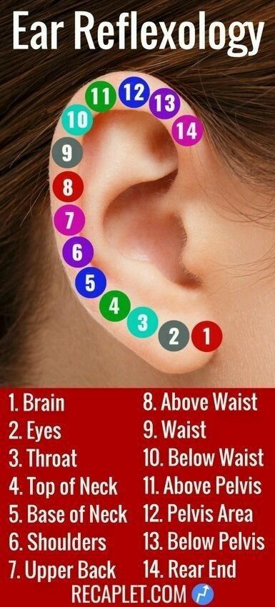 Ear Reflexology, Face Mapping, Reflexology Chart, Reflexology Massage, Foot Reflexology, Alternative Healing, Acupressure Points, Body Pain, Pressure Points