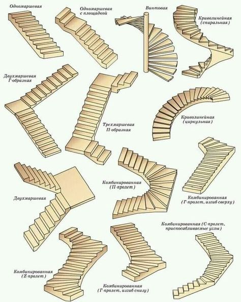 Reka Bentuk Rumah Kecil, �سلالم حلزونية, Types Of Stairs, Building Stairs, Architecture Drawing Plan, Stairway Design, Construction Machines, Architecture Design Sketch, Home Stairs Design