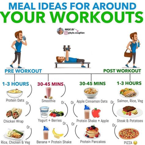 Post Workout Dinner, Evening Workout, Transformation Fitness, Pre Workout Food, Paleo Diet Plan, Best Dinner, Post Workout Snacks, Workout Snacks, Post Workout Food