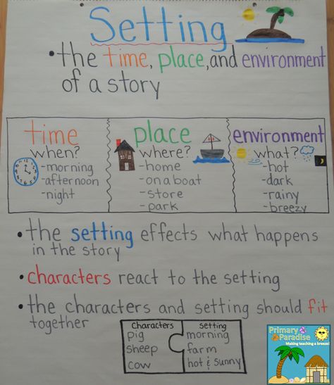 Why Does the Setting Matter? & TWO Freebies! | My Primary Paradise Setting Anchor Chart 1st, Teaching Setting First Grade, Setting Anchor Chart 2nd, Teaching Setting Of A Story, Setting Anchor Charts, Setting Of A Story, Teaching Setting, Setting Description, Ela Anchor Charts