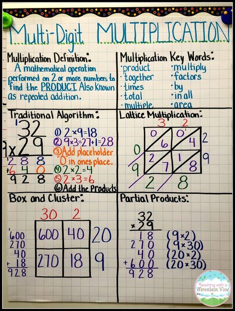 Teaching With a Mountain View: Multiplication Mastery Madness! Multiplication Anchor Chart, Multiplication Anchor Charts, Multi Digit Multiplication, Multiplication Activities, Human Psychology, Math Charts, Math Anchor Charts, Fifth Grade Math, Math Intervention