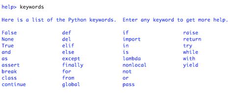 Python Keywords and Identifiers - JournalDev Python Keywords, Python Loop, Python Cheat Sheet, Coding In Python, While Loop, Special Symbols, Python Programming, Uppercase And Lowercase Letters, Syntax