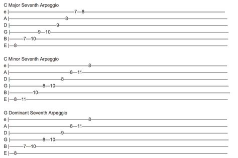 Guitar Practice Routine Beginners, Guitar Practice Routine, Guitar Exercises, Circle Of Fifths, Beginner Guitar, Pentatonic Scale, Acoustic Guitar Music, Blue Song, Music Practice