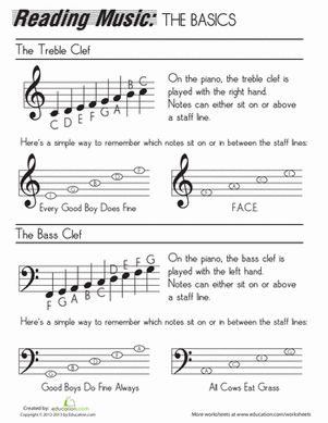 If your third or fourth grader is starting to think about taking up a musical instrument, help him get the basics of reading notes with this handy sheet! Music Note Chart, Reading Music For Beginners, Music Scales Charts, Teaching Piano, Homeschool Music, Not Musik, Learning Music, Play The Piano, Education Art