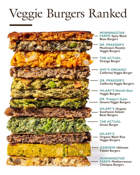 Bean Wrap, Vegan Meat Substitutes, Best Veggie Burger, Burger Mix, Garbanzo Bean, Chickpea Burger, Cooking Wild Rice, Vegan Recipes Beginner, Black Bean Burgers