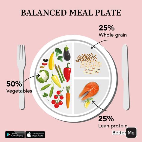 700 Calorie Diet, Balanced Plate, Macro Calculator, Healthy Plate, Reduce Body Fat, Balanced Meals, Calorie Deficit, Nutrition Education, Lean Protein