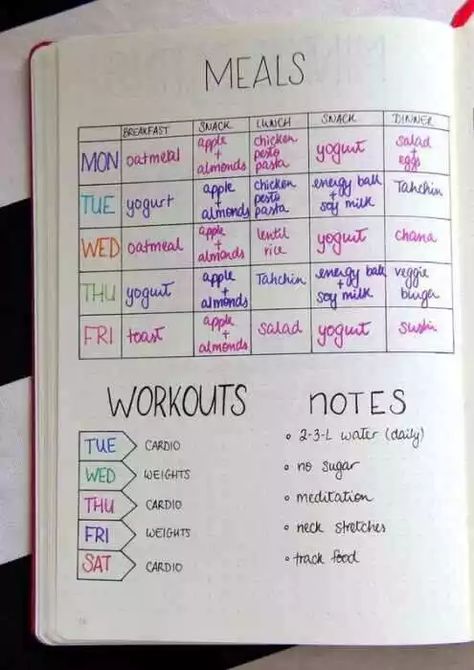 Training Journal, Bullet Journal Pages, Motivasi Diet, Bullet Journal Page, Resep Diet, Trening Fitness, Vie Motivation, Bullet Journal Writing, At Home Workout Plan