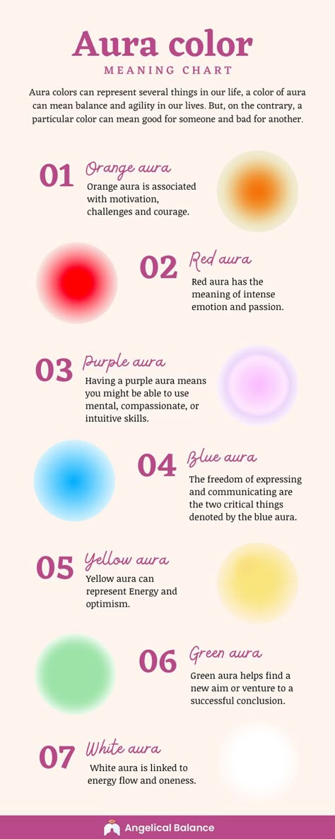 Aura Colors Meanings, Color Meaning Chart, Aura Colors Meaning, Colors Meaning, Aura Reading, Aura Quotes, Colors Combinations, Spiritual Animal, Magick Book