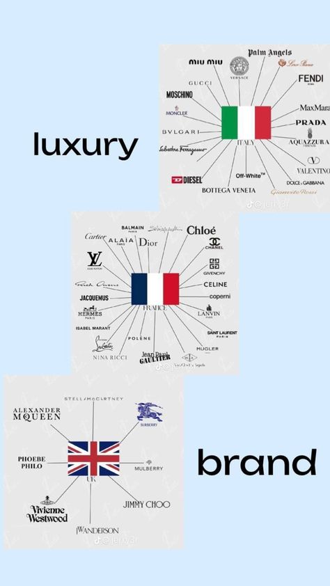 Luxury Bag Brands, Luxury Brand Names, Brand Names And Logos, Fashion Logo Branding, Fashion Vocabulary, Brand Guide, Fashion Logo, 로고 디자인, Create Collage