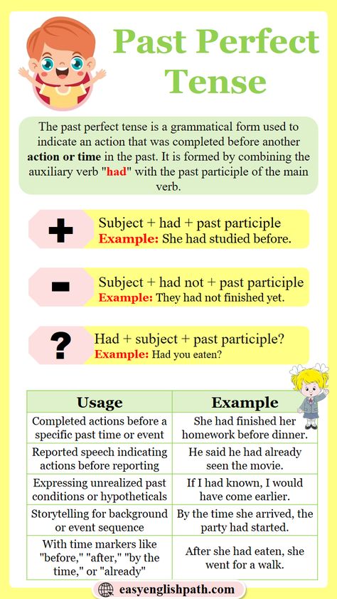 Past Perfect Tense: Formation and Examples. Past Perfect Tense Structure Perfect Tenses Worksheets, Past Perfect Tense, Symmetry Math, Tense Structure, English Tenses, Grammar Notes, Tenses Grammar, English Grammar Notes, Study English Language