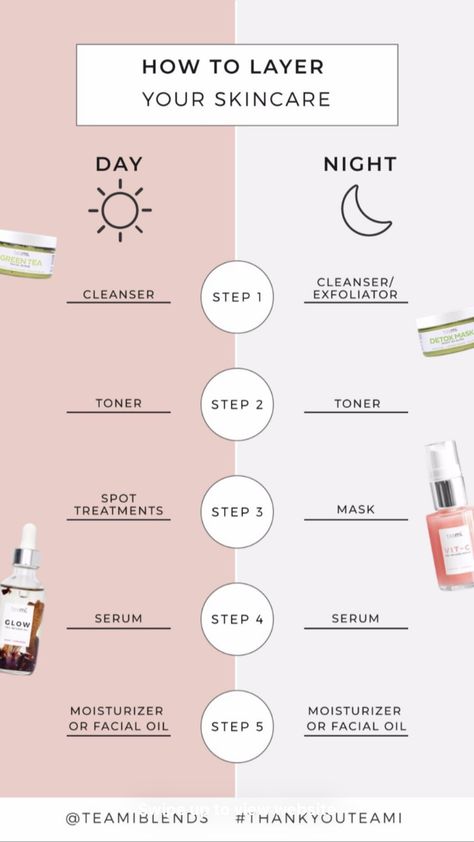 Fm Skincare, Skincare Ritual, Ordinary Skincare, Skin Care Business, Skin Care Routine Order, Skincare Inspiration, Checklist Template, Dry Skin Care, Moisturizing Serum