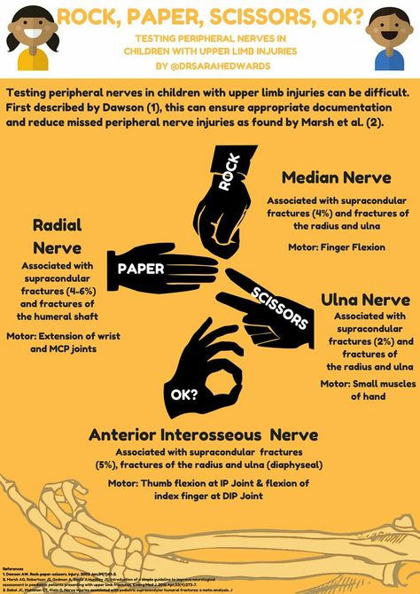 Peripheral Nerve Testing Peripheral Nerve Injury, Nerve Injury, What Is Intelligence, Radial Nerve, Physical Therapy Student, Ulnar Nerve, Median Nerve, Physical Therapy Assistant, Nursing School Essential