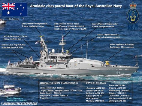 Naval Analyses: Armidale class patrol boats of the Royal Australian Navy Patrol Boat, Australian Navy, Australian Defence Force, Royal Australian Navy, Aircraft Mechanics, Bae Systems, Military Drawings, Military Equipment, Navy Ships