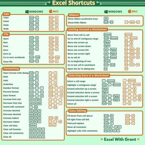 Excel Shortcuts Comment “EXCEL” and I will DM you my Excel Shortcuts Cheat Sheet #excel #exceltips #exceltricks #microsoftexcel #spreadsheets #exceltraining #learnexce Excel Tips Cheat Sheets, Excel Shortcuts Cheat Sheets, Office Tips, Excel Shortcuts, Excel Tips, Work Tips, Computer Tips, Excel Tutorials, Hacking Computer